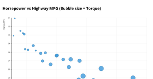 Scatter Plot (Bubble Chart) with Custom Dataset