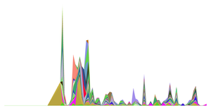 D3 Git History Streamgraph