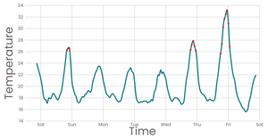 Fork of Stylized Line Chart-00
