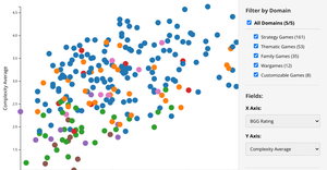 Week 10 Board Game Visualization Schnair