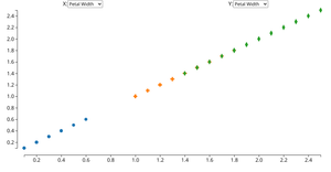 adding menus to animation of reusable D3 scatterplot
