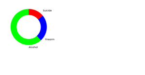 Stylized Donut Chart Deaths