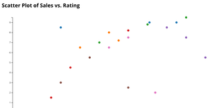jayasaiReusable D3 Scatter Plot