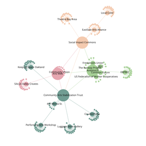 Fork of Organization Graph Diagram