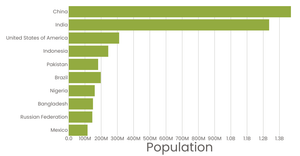 Animated and Stylized Bar Chart