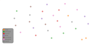 Scatter Plot with Layers