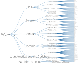 World Countries Hierarchy