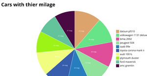 Fork of Pie Chart