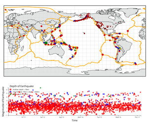 Final-Earthquakes Linked Views with Brushing on Scatter Plot