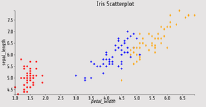 ScatterPlot_Jasvitha_ICE-7