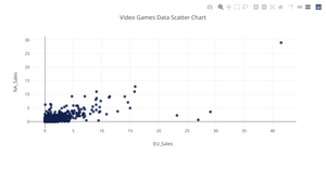 Scatter Chart Example