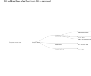 Wikipedia Exploration Map No Explanation
