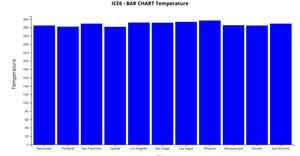 ICE6-BAR graph fork Yashwanth with D3.js
