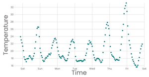 Stylized Line Chart