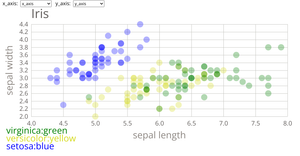109550057_Iris Scatter Plot
