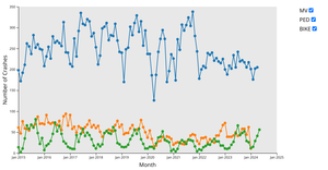 v4 - Crash Graph