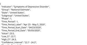 Indicators of Anxiety or Depression Dataset - Vignesh