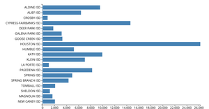Making a Bar Chart