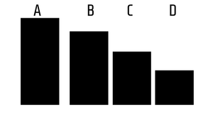 Fork of Pseudo bar chart