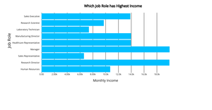 Increment Bar Chart
