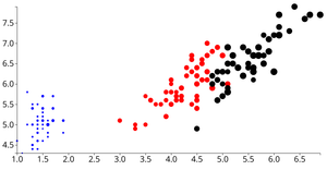 D3 Scatterplot