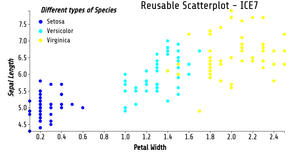 Fork of Scatter Plot - ICE7_RahulSai