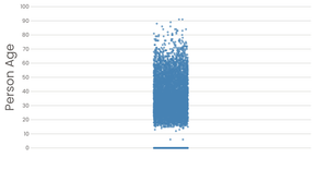 A3 Strip Chart