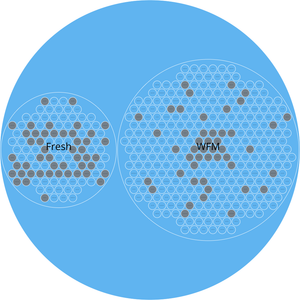 Store constraining + labels + zoom