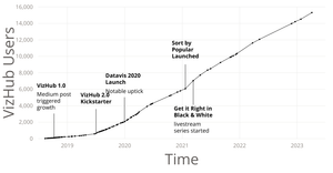 linechart