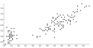 Reusable D3 Scatter Plot With Symbols Following Along