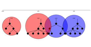 Fork of Fork of Arbre_Axe_Accuracy