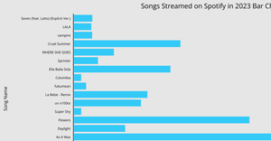 A2-Bar Graph