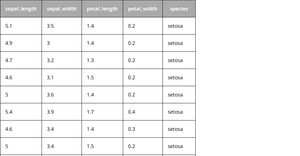 D3 Table