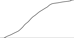 Fork of Coronavirus Basic Line Chart With 10,000 Marker Line
