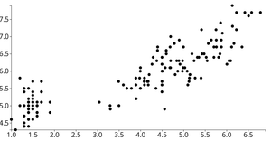Animated Reusable D3 Scatter Plot