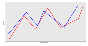 Pseudo-Visualization