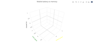 3D Scatter plot using D3.js