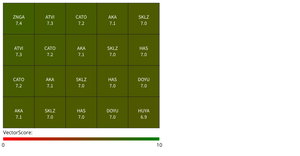 Reusable Heat map