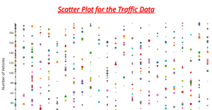 Traffic Data Scatter Plot