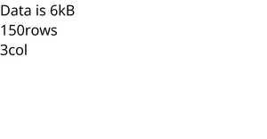 Loading data with D3