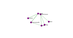 Social Network graph