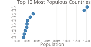 Scatter Plot