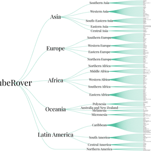 World Countries Tree