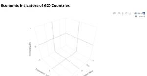 3D Scatter Plot - Bonus ICE
