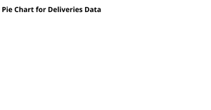 Fork of Activity 7