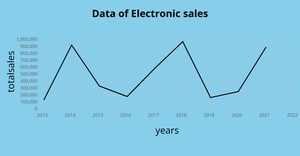 Data of Electronic sales line chart