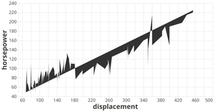 Fork of Vega-Lite API Template