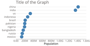 Scatter plot - MW