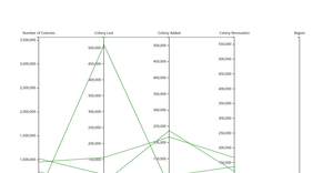 Fork of Parallel Coordinate for 2018