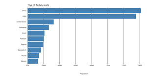 Making a Bar Chart